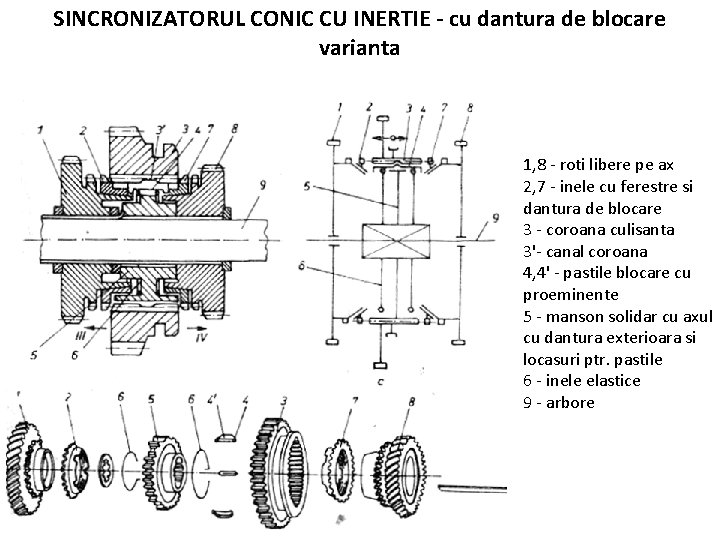 SINCRONIZATORUL CONIC CU INERTIE - cu dantura de blocare varianta 1, 8 - roti