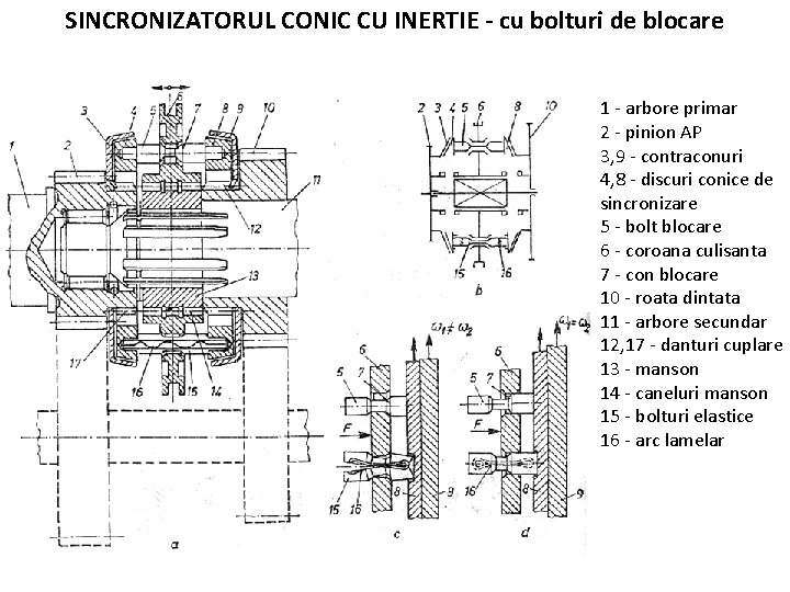 SINCRONIZATORUL CONIC CU INERTIE - cu bolturi de blocare 1 - arbore primar 2