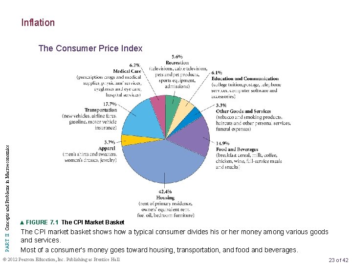 Inflation PART II Concepts and Problems in Macroeconomics The Consumer Price Index ▲ FIGURE