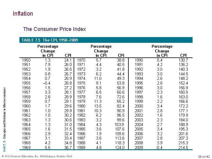 Inflation The Consumer Price Index PART II Concepts and Problems in Macroeconomics TABLE 7.
