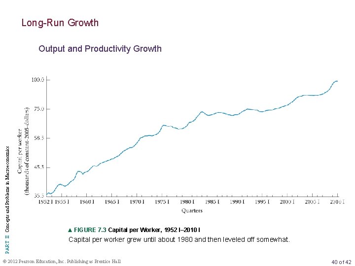 Long-Run Growth PART II Concepts and Problems in Macroeconomics Output and Productivity Growth ▲