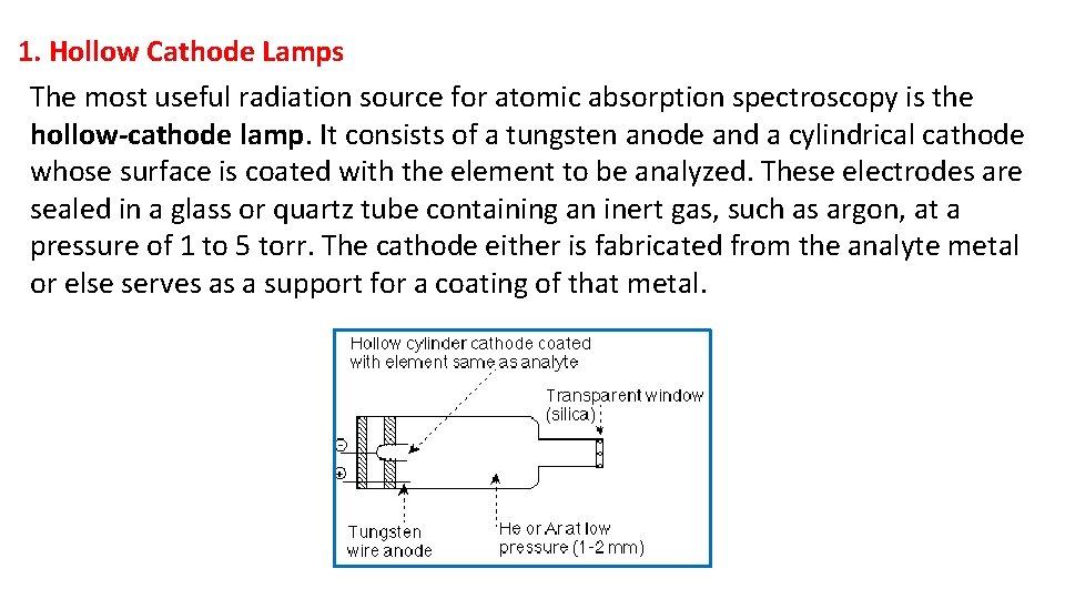 1. Hollow Cathode Lamps The most useful radiation source for atomic absorption spectroscopy is