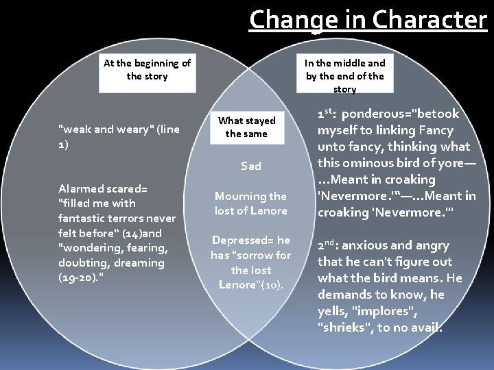 Change in Character At the beginning of the story "weak and weary" (line 1)