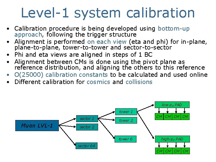 Level-1 system calibration • Calibration procedure is being developed using bottom-up approach, following the