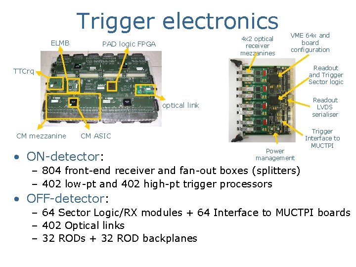 Trigger electronics ELMB 4 x 2 optical receiver mezzanines PAD logic FPGA VME 64