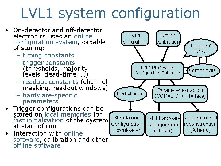 LVL 1 system configuration • On-detector and off-detector LVL 1 Offline electronics uses an