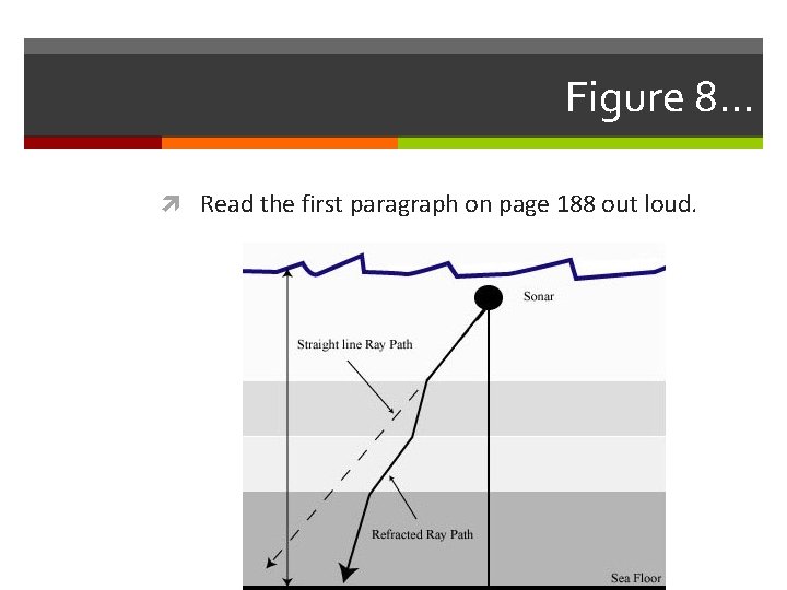 Figure 8… Read the first paragraph on page 188 out loud. 