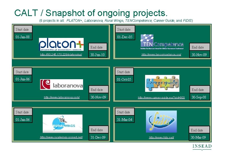 CALT / Snapshot of ongoing projects. (6 projects in all: PLATON+, Laboranova, Rural Wings,
