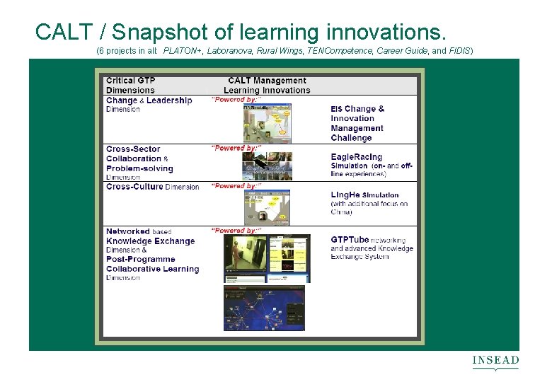 CALT / Snapshot of learning innovations. (6 projects in all: PLATON+, Laboranova, Rural Wings,
