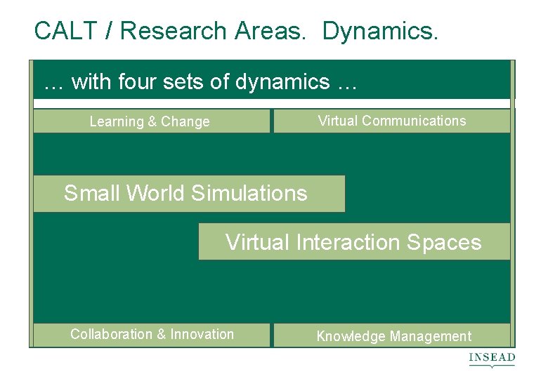 CALT / Research Areas. Dynamics. … with four sets of dynamics … Virtual Communications