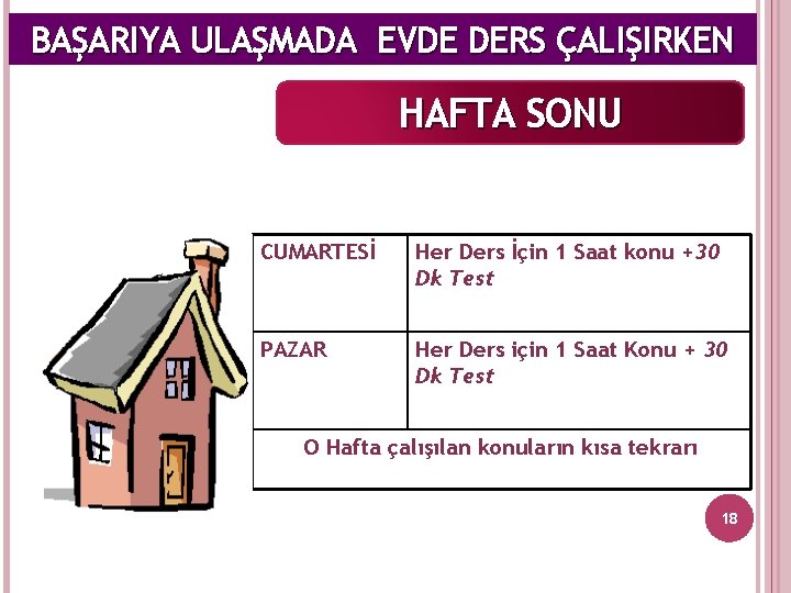 BAŞARIYA ULAŞMADA EVDE DERS ÇALIŞIRKEN HAFTA SONU CUMARTESİ Her Ders İçin 1 Saat konu