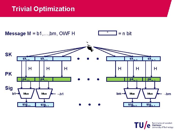 Trivial Optimization Message M = b 1, …, bm, OWF H SK sk 1,