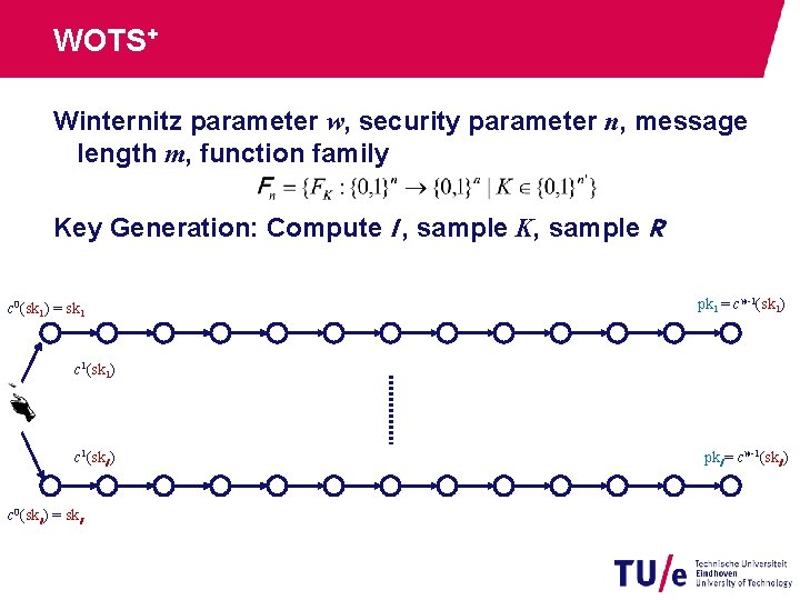 WOTS+ Winternitz parameter w, security parameter n, message length m, function family Key Generation: