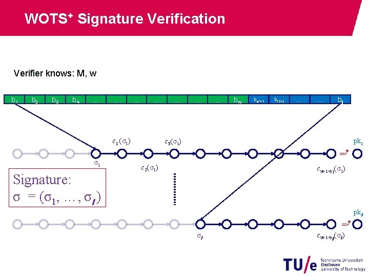 WOTS+ Signature Verification Verifier knows: M, w b 1 b 2 b 3 b
