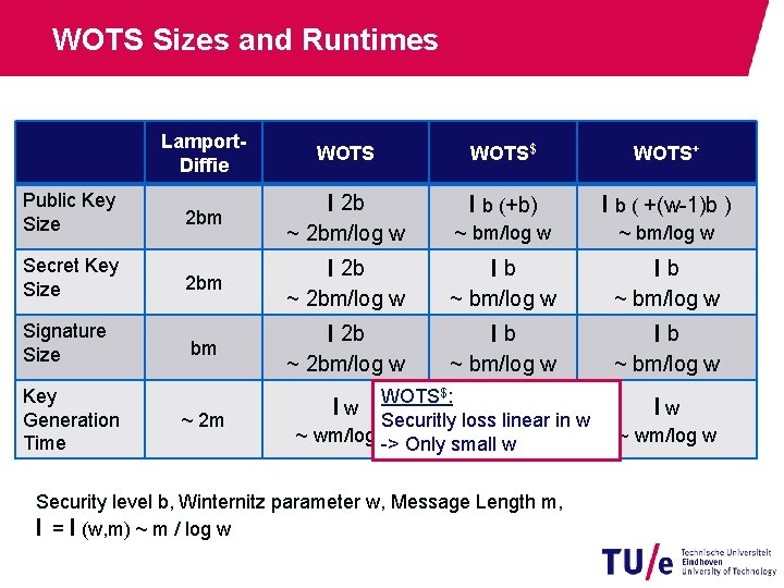 WOTS Sizes and Runtimes Lamport. Diffie Public Key Size 2 bm Secret Key Size