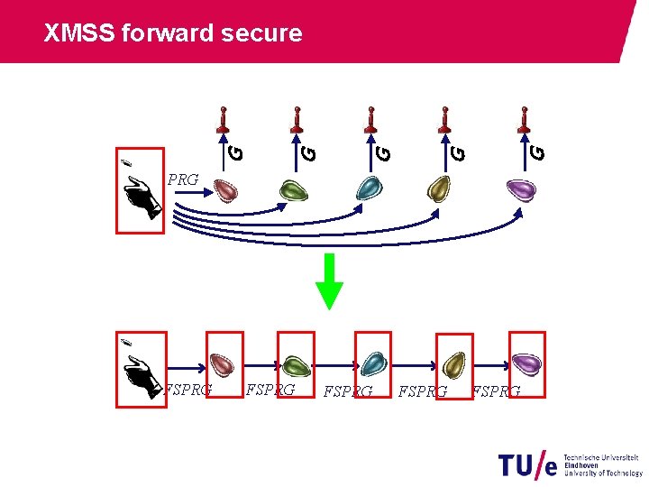 PRG FSPRG FSPRG G G XMSS forward secure 