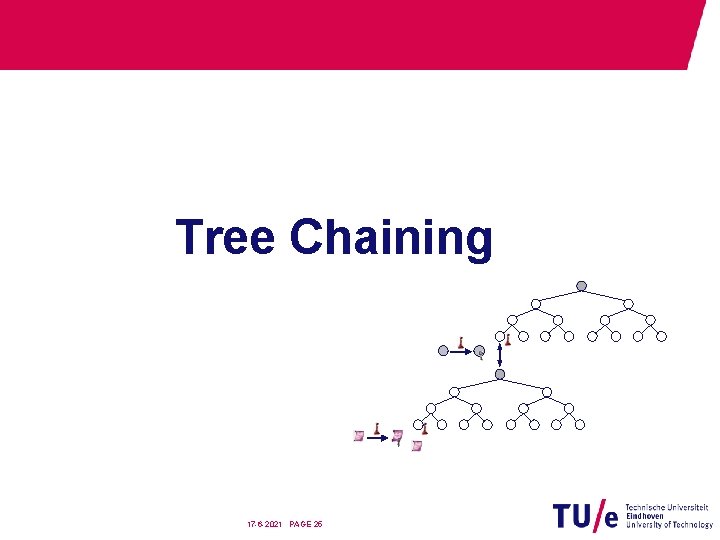 Tree Chaining 17 -6 -2021 PAGE 25 