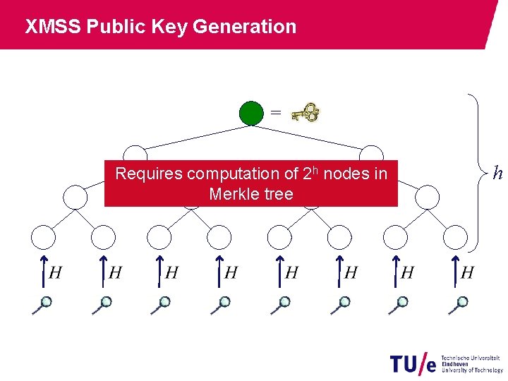 XMSS Public Key Generation = Requires computation of 2 h nodes in Merkle tree