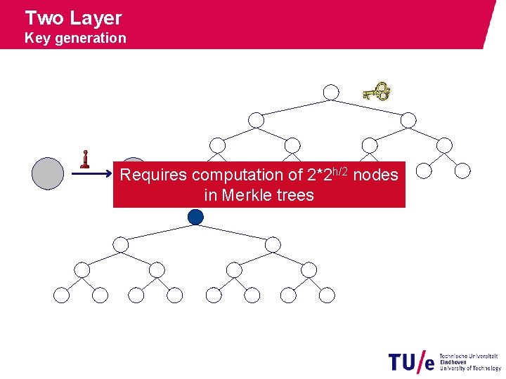 Two Layer Key generation Requires computation of 2*2 h/2 nodes in Merkle trees 