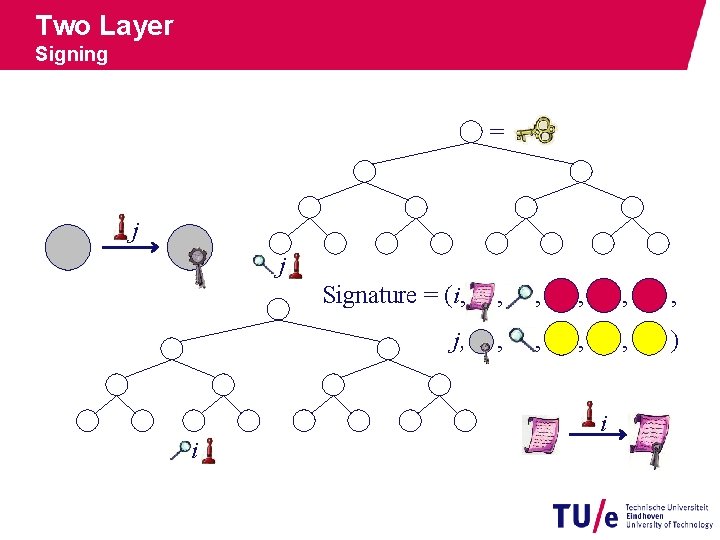 Two Layer Signing = j j i Signature = (i, , , j, ,