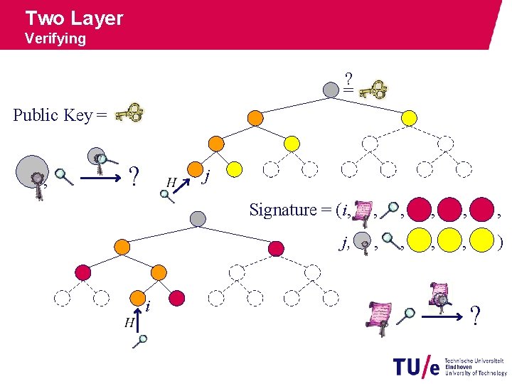 Two Layer Verifying ? = Public Key = , ? j i Signature =