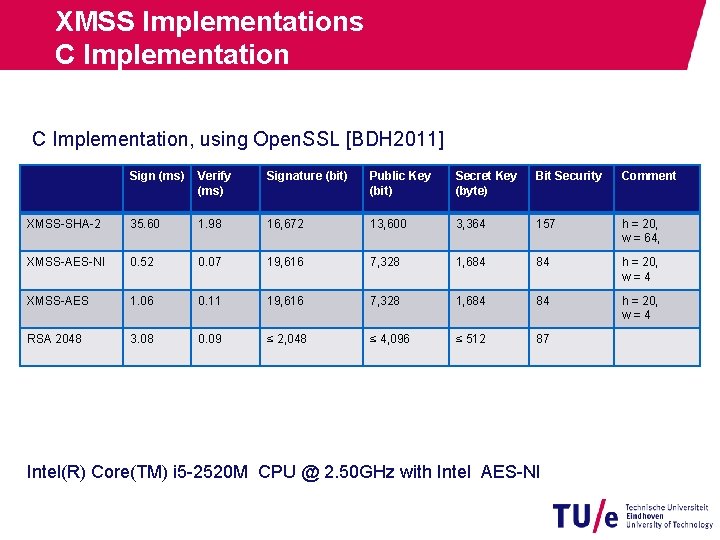 XMSS Implementations C Implementation, using Open. SSL [BDH 2011] Sign (ms) Verify (ms) Signature
