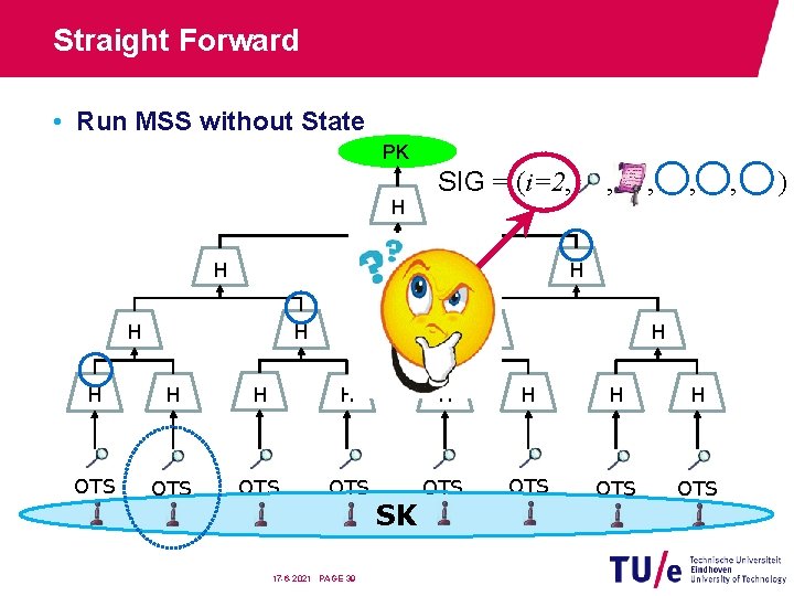 Straight Forward • Run MSS without State Digital PK Signature Encryption H SIG =