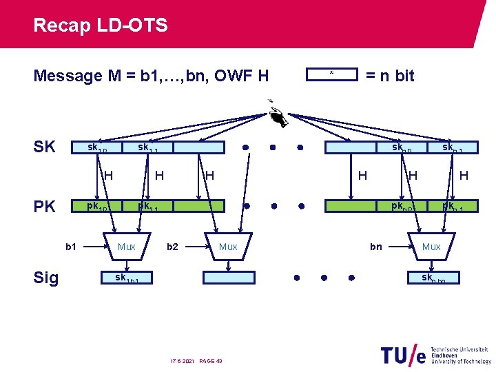 Recap LD-OTS Message M = b 1, …, bn, OWF H SK sk 1,