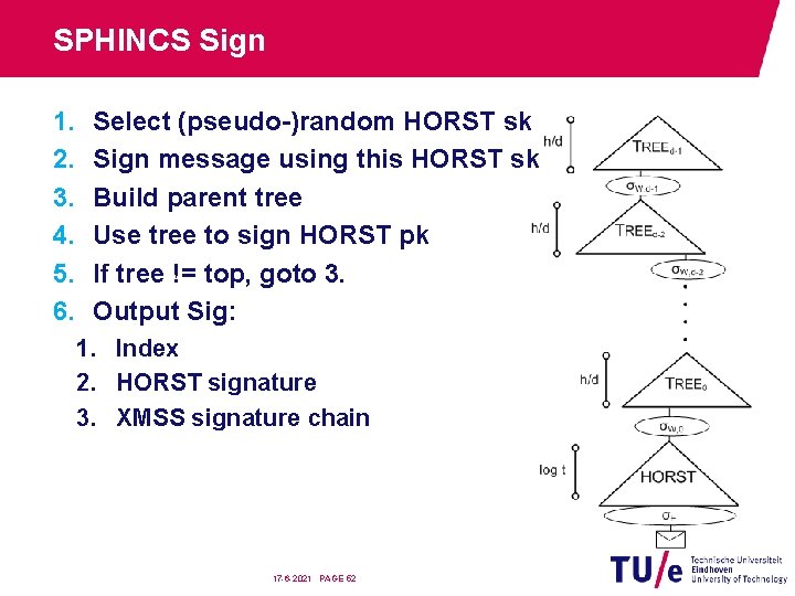 SPHINCS Sign 1. 2. 3. 4. 5. 6. Select (pseudo-)random HORST sk Sign message