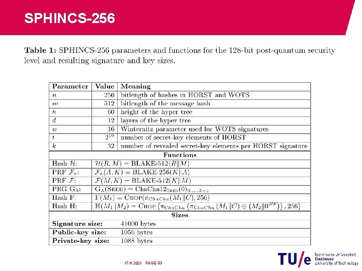 SPHINCS-256 17 -6 -2021 PAGE 53 