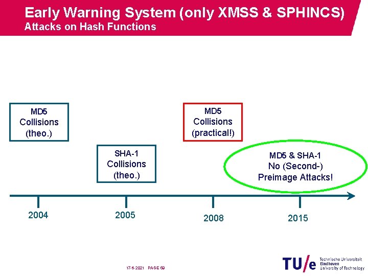 Early Warning System (only XMSS & SPHINCS) Attacks on Hash Functions MD 5 Collisions