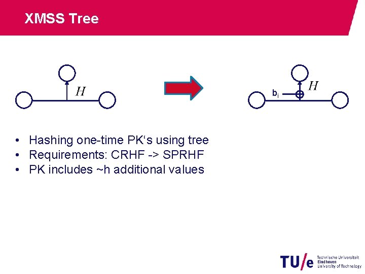 XMSS Tree bi • Hashing one-time PK‘s using tree • Requirements: CRHF -> SPRHF