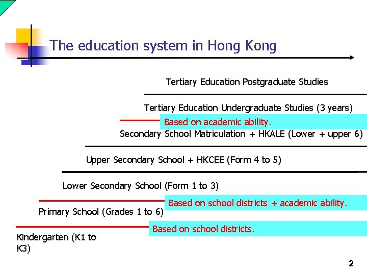 The education system in Hong Kong Tertiary Education Postgraduate Studies Tertiary Education Undergraduate Studies