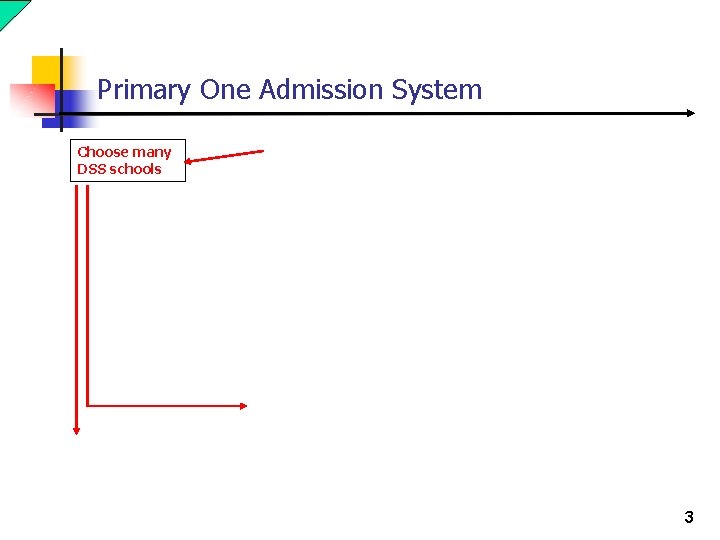 Primary One Admission System Choose many DSS schools 3 