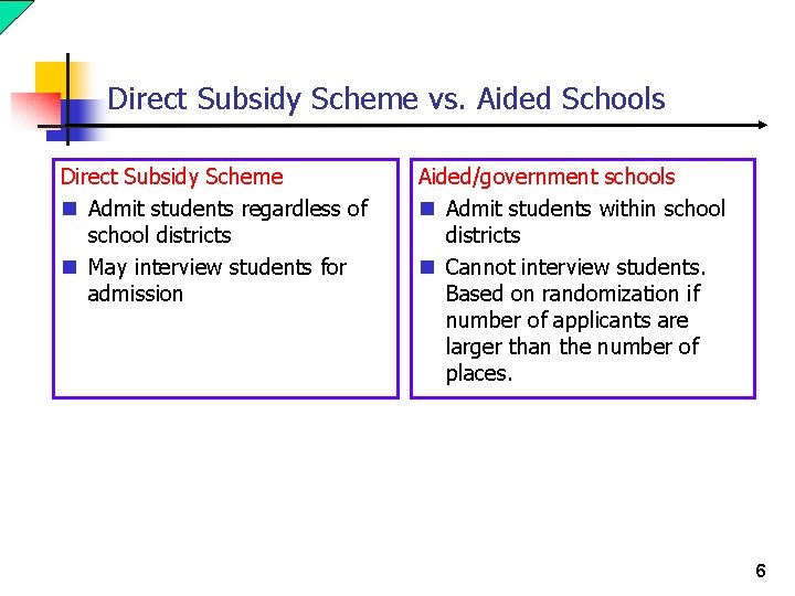 Direct Subsidy Scheme vs. Aided Schools Direct Subsidy Scheme n Admit students regardless of