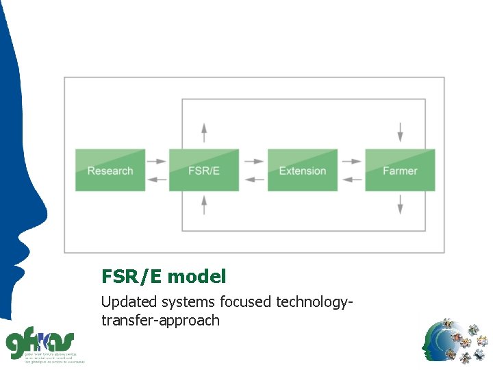 FSR/E model Updated systems focused technologytransfer-approach 