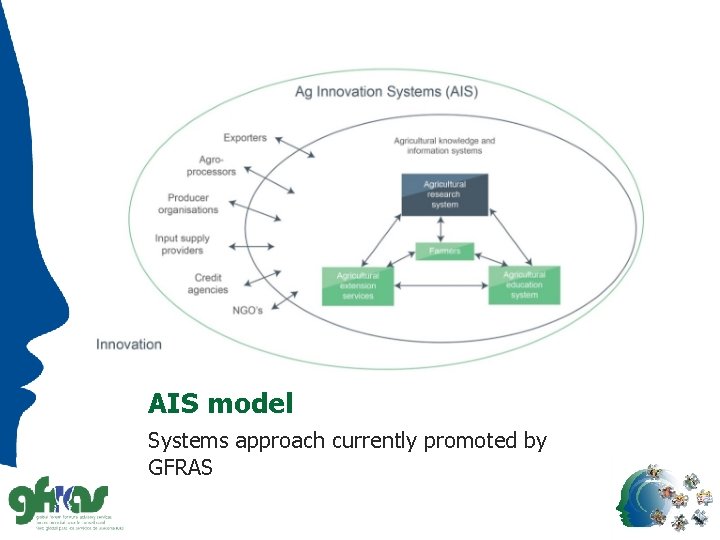 AIS model Systems approach currently promoted by GFRAS 