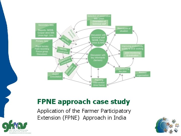 FPNE approach case study Application of the Farmer Participatory Extension (FPNE) Approach in India
