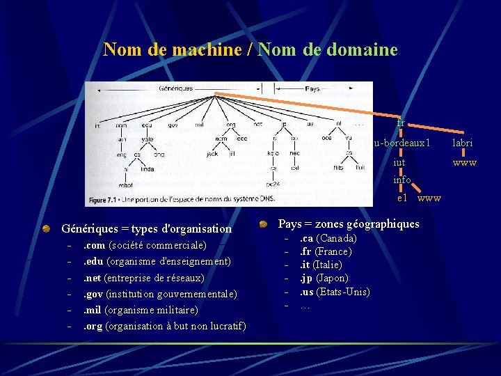 Nom de machine / Nom de domaine fr u-bordeaux 1 labri iut www info