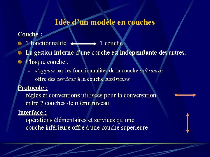 Idée d’un modèle en couches Couche : 1 fonctionnalité 1 couche. La gestion interne