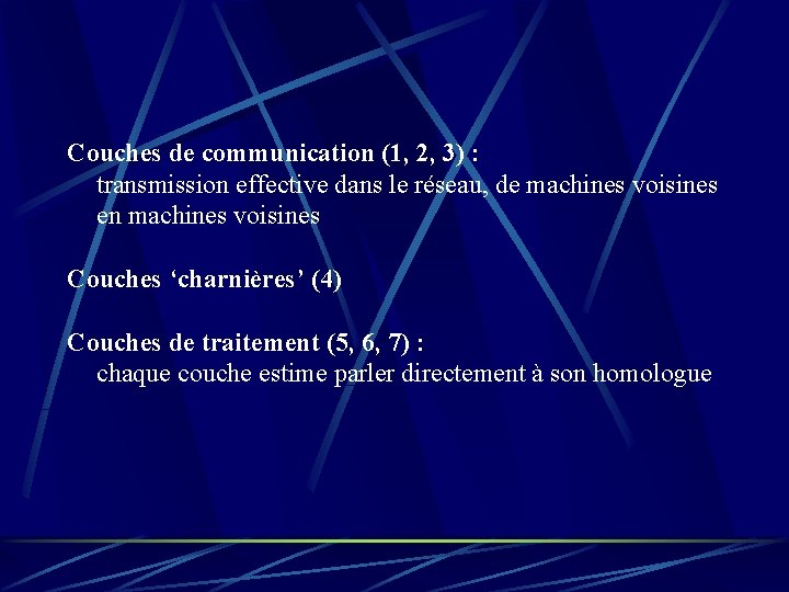 Couches de communication (1, 2, 3) : transmission effective dans le réseau, de machines