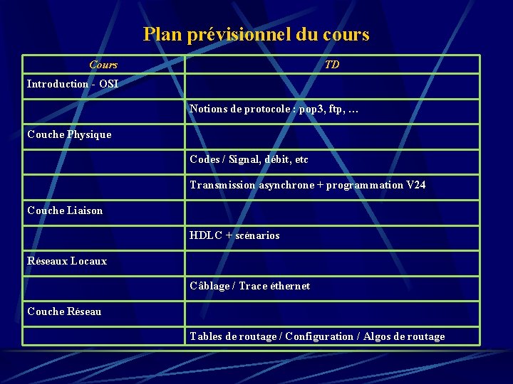 Plan prévisionnel du cours Cours TD Introduction - OSI Notions de protocole : pop