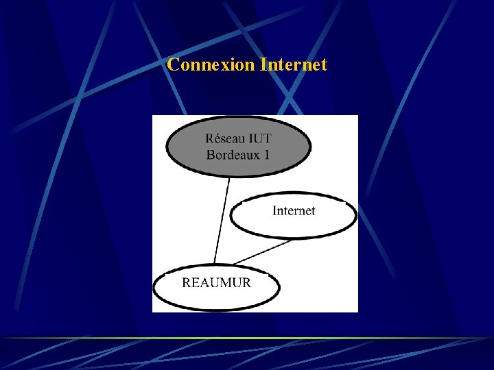 Connexion Internet 