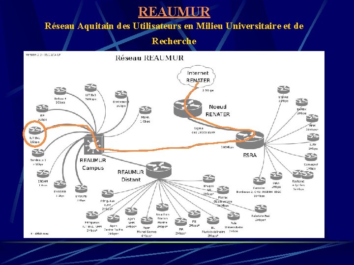 REAUMUR Réseau Aquitain des Utilisateurs en Milieu Universitaire et de Recherche 