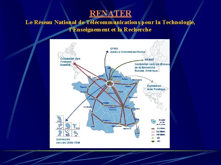 RENATER Le Réseau National de Télécommunications pour la Technologie, l'Enseignement et la Recherche 