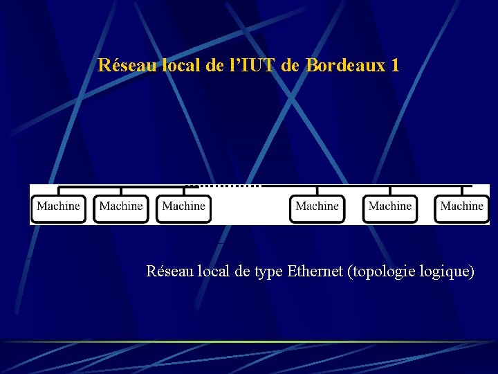 Réseau local de l’IUT de Bordeaux 1 Réseau local de type Ethernet (topologie logique)