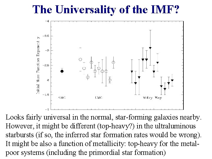 The Universality of the IMF? Looks fairly universal in the normal, star-forming galaxies nearby.