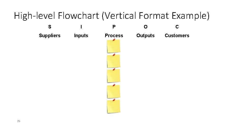 High-level Flowchart (Vertical Format Example) 25 S I P O C Suppliers Inputs Process