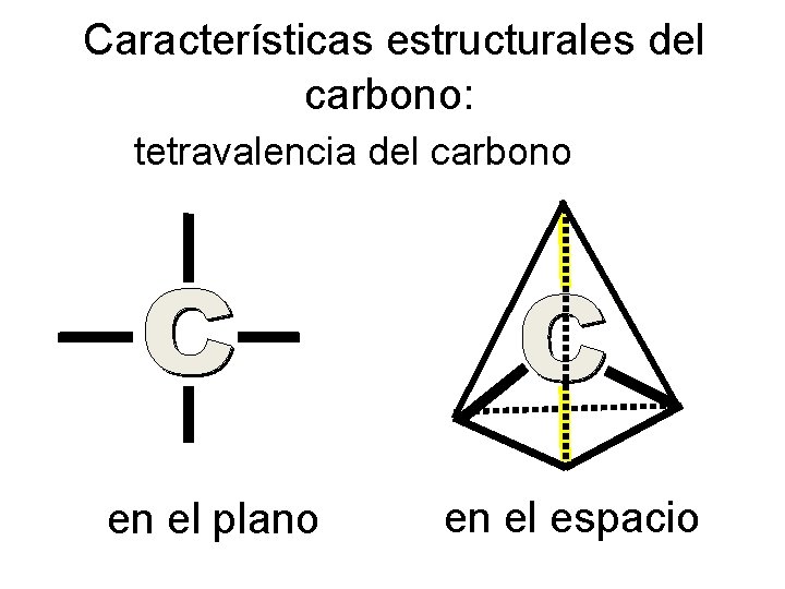 Características estructurales del carbono: tetravalencia del carbono en el plano en el espacio 