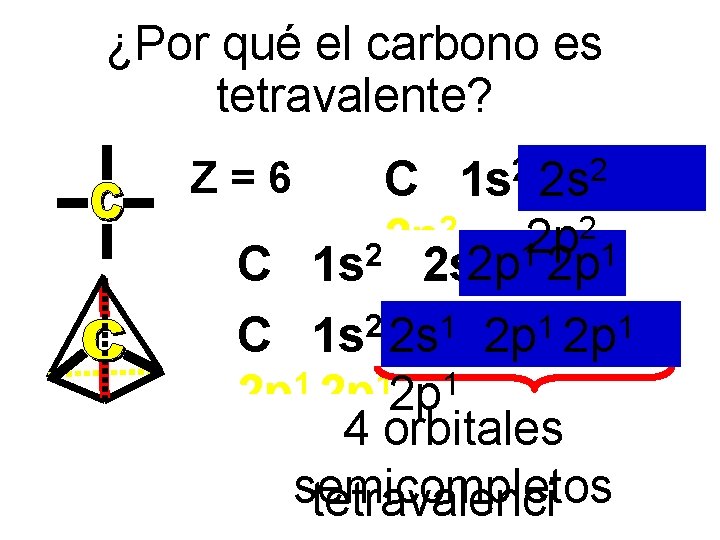 ¿Por qué el carbono es tetravalente? 2 2 C 1 s 2 2 s